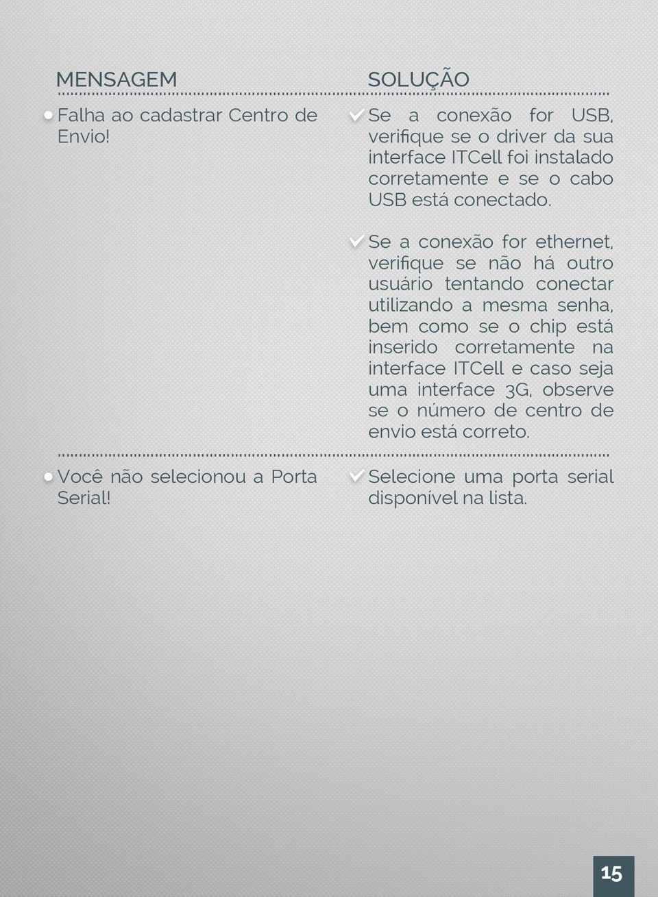 Se a conexão for ethernet, veriﬁque se não há outro usuário tentando conectar utilizando a mesma senha, bem como se o chip está