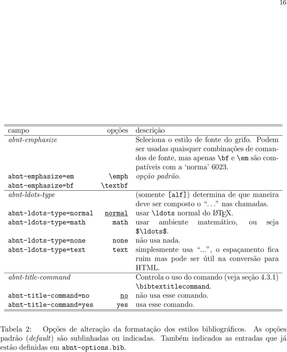 abnt-ldots-type=normal normal usar \ldots normal do L A TEX. abnt-ldots-type=math math usar ambiente matemático, ou seja $\ldots$. abnt-ldots-type=none none não usa nada.