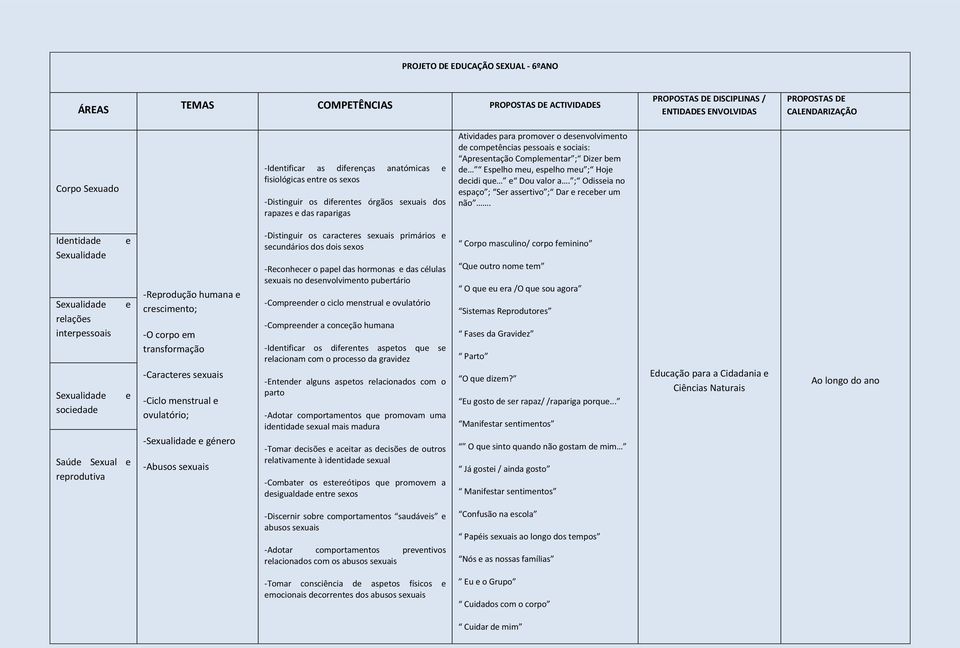 Apresentação Complementar ; Dizer bem de Espelho meu, espelho meu ; Hoje decidi que e Dou valor a. ; Odisseia no espaço ; Ser assertivo ; Dar e receber um não.