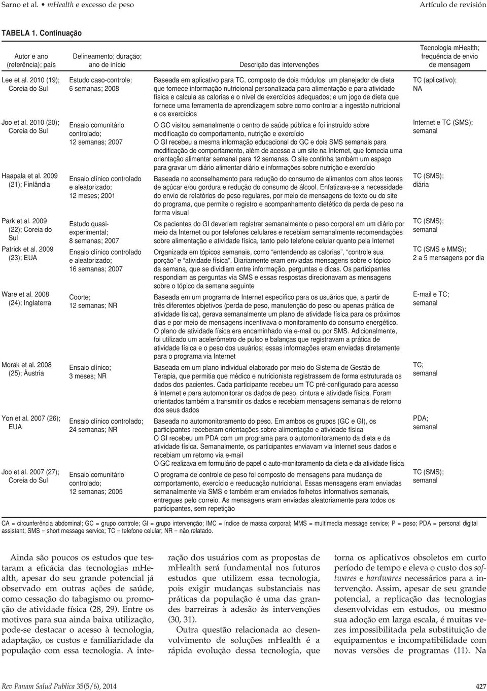 2010 (19); Coreia do Sul Joo et al. 2010 (20); Coreia do Sul Haapala et al. 2009 (21); Finlândia Park et al. 2009 (22); Coreia do Sul Patrick et al. 2009 (23); EUA Ware et al.