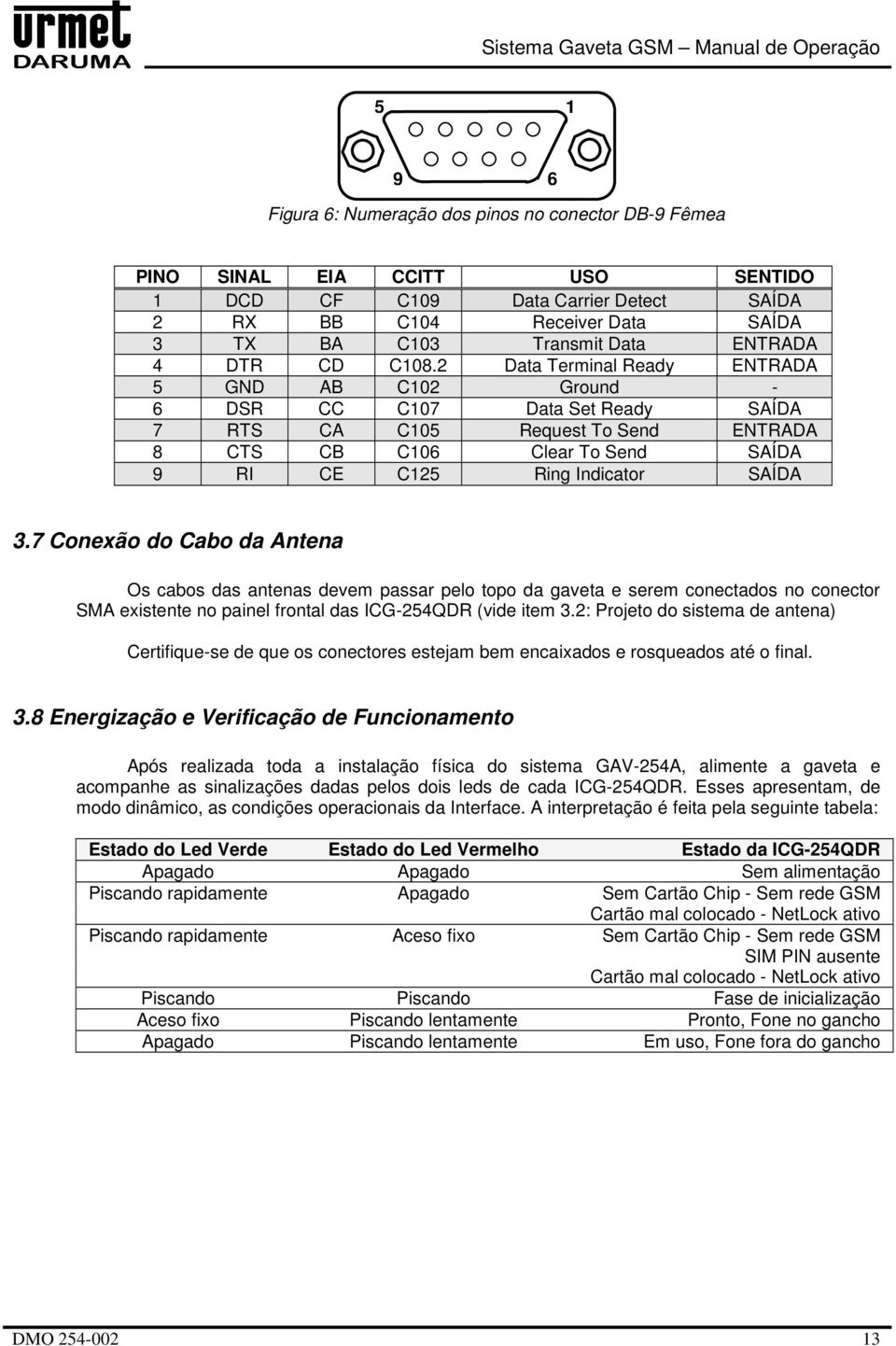 2 Data Terminal Ready ENTRADA 5 GND AB C102 Ground - 6 DSR CC C107 Data Set Ready SAÍDA 7 RTS CA C105 Request To Send ENTRADA 8 CTS CB C106 Clear To Send SAÍDA 9 RI CE C125 Ring Indicator SAÍDA 3.