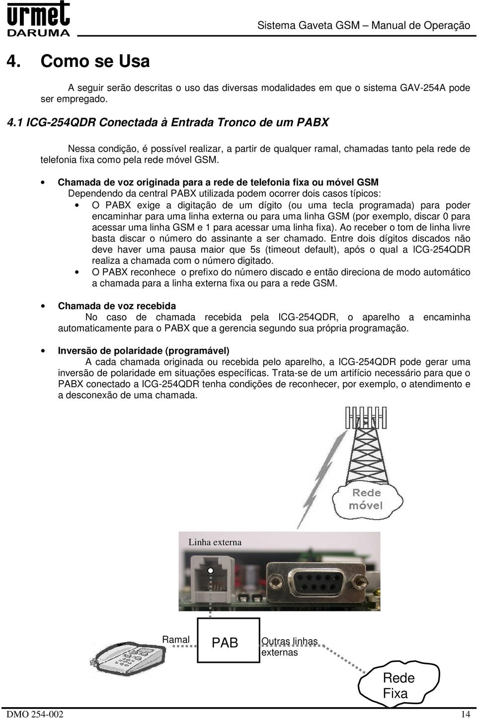 Chamada de voz originada para a rede de telefonia fixa ou móvel GSM Dependendo da central PABX utilizada podem ocorrer dois casos típicos: O PABX exige a digitação de um dígito (ou uma tecla