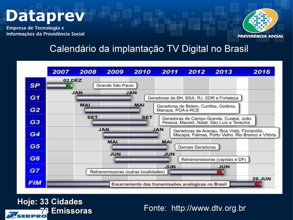 33 Cidades 73 Emissoras