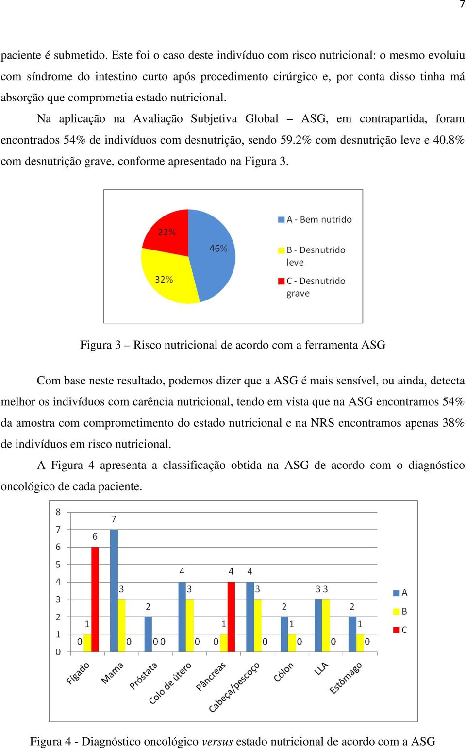 nutricional. Na aplicação na Avaliação Subjetiva Global ASG, em contrapartida, foram encontrados 54% de indivíduos com desnutrição, sendo 59.2% com desnutrição leve e 40.