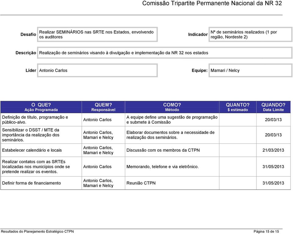 Sensibilizar o DSST / MTE da importância da realização dos seminários. Estabelecer calendário e locais QUEM?