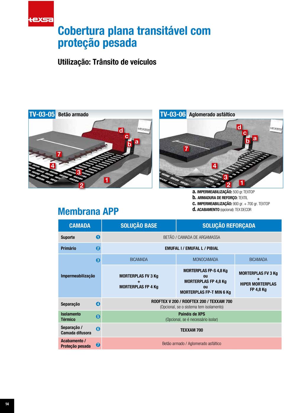 ACABAMENTO (opcional): TEX DECOR Membrana APP CAMADA SOLUÇÃO BASE SOLUÇÃO REFORÇADA Suporte Primário 2 BETÃO / CAMADA DE ARGAMASSA EMUFAL I / EMUFAL L / PIBIAL BICAMADA MONOCAMADA BICAMADA