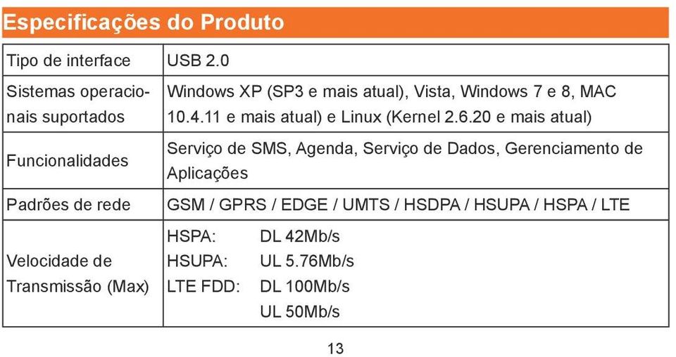 (SP3 e mais atual), Vista, Windows 7 e 8, MAC 10.4.11 e mais atual) e Linux (Kernel 2.6.