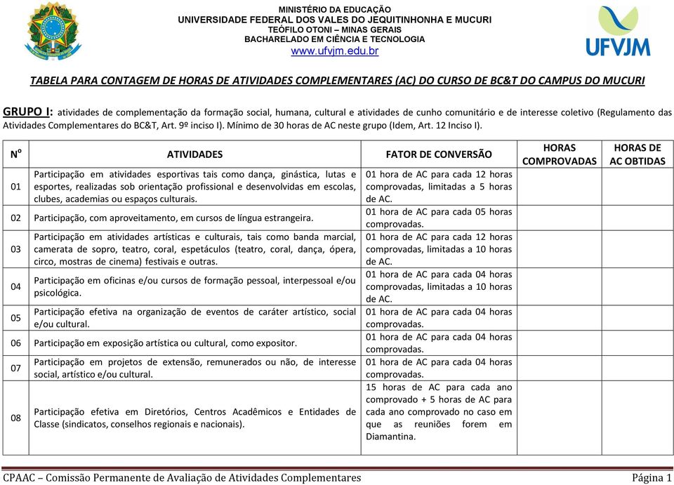 01 Participação em atividades esportivas tais como dança, ginástica, lutas e esportes, realizadas sob orientação profissional e desenvolvidas em escolas, clubes, academias ou espaços culturais.