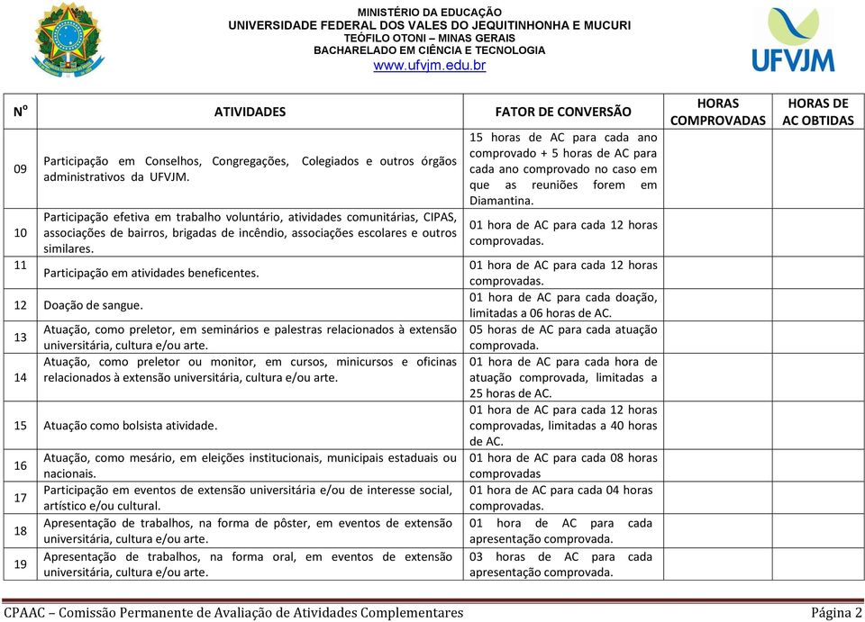 Participação em atividades beneficentes. 12 Doação de sangue.