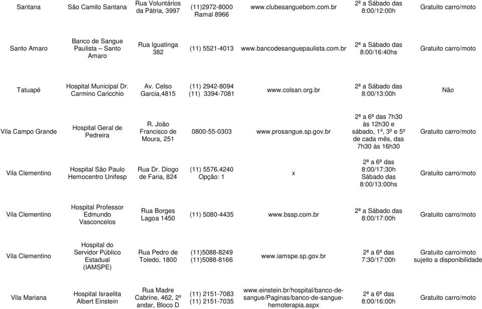 Celso Garcia,4815 (11) 2942-8094 (11) 3394-7081 www.colsan.org.br Vila Campo Grande Hospital Geral de Pedreira R. João Francisco de Moura, 251 0800-55-0303 www.prosangue.sp.gov.
