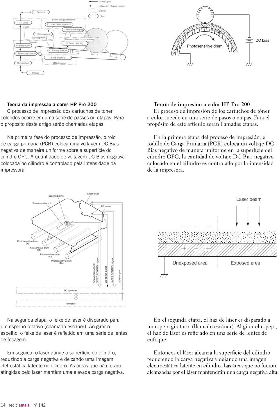 A quantidade de voltagem DC Bias negativa colocada no cilindro é controlado pela intensidade da impressora.