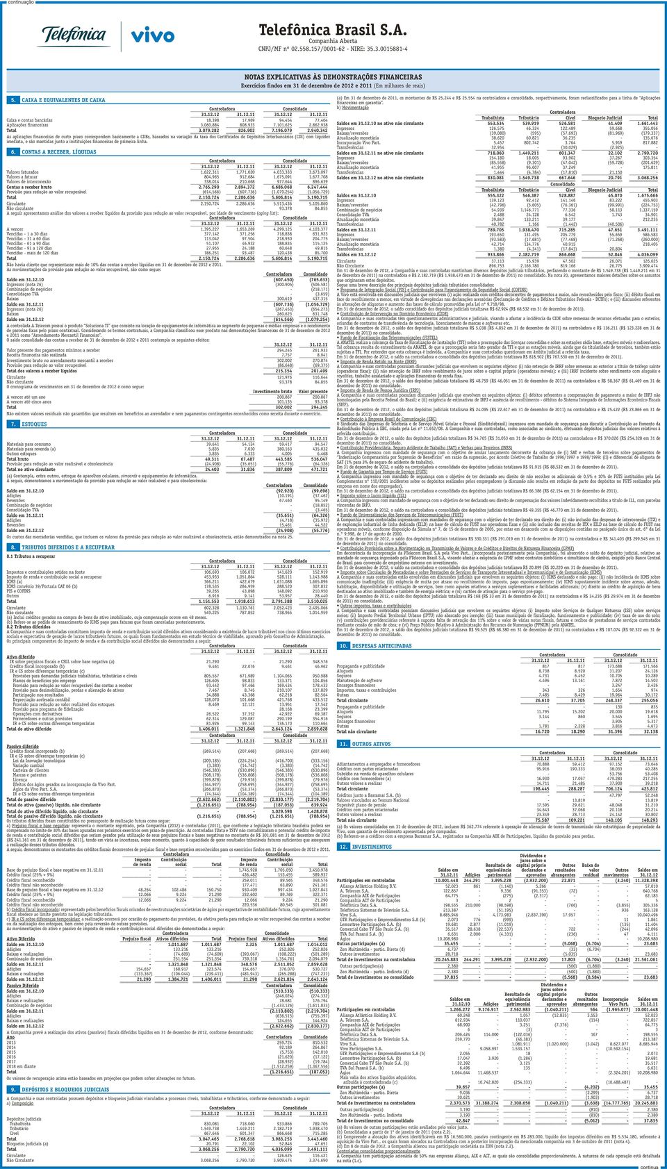 342 As aplicações financeiras de curto prazo correspondem basicamente a CDBs, baseados na variação da taxa dos Certificados de Depósitos Interbancários (CDI) com liquidez imediata, e são mantidas