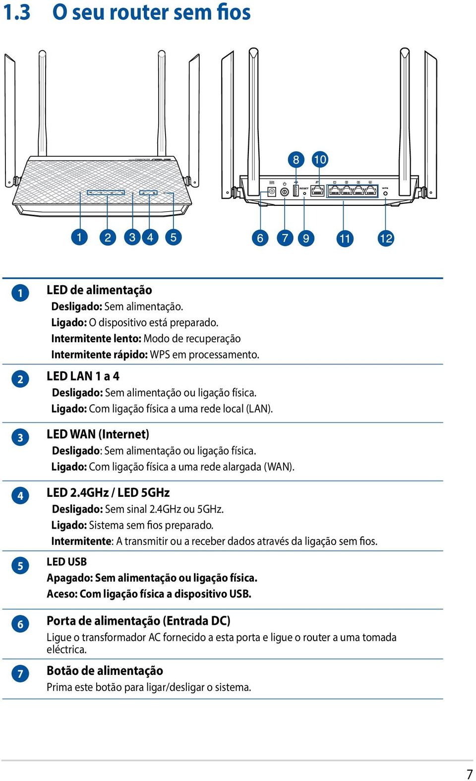 Ligado: Com ligação física a uma rede alargada (WAN). 4 LED 2.4GHz / LED 5GHz Desligado: Sem sinal 2.4GHz ou 5GHz. Ligado: Sistema sem fios preparado.