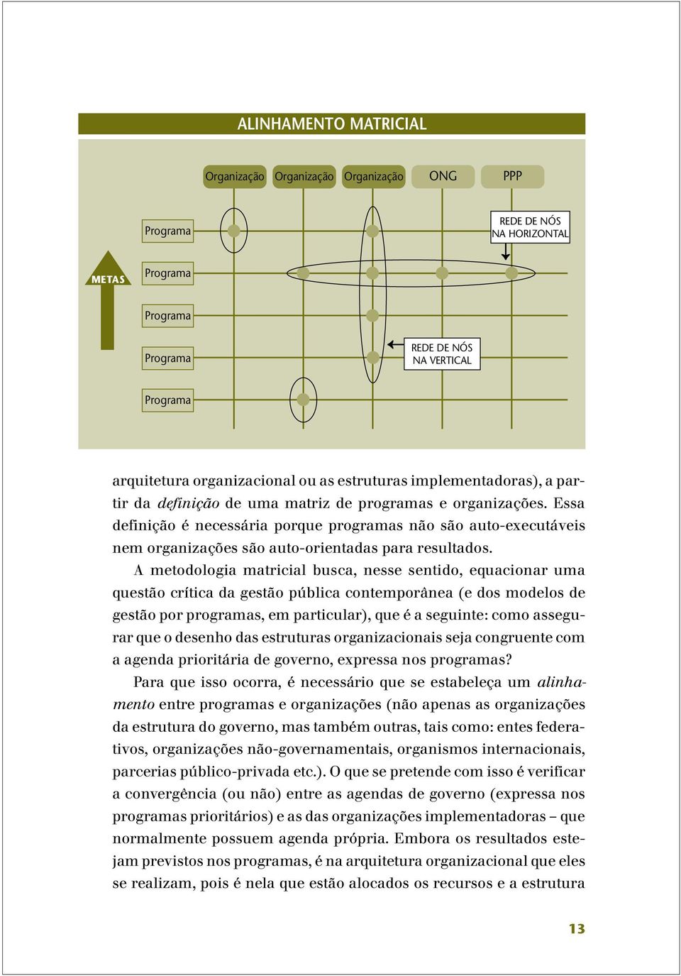 Essa definição é necessária porque programas não são auto-executáveis nem organizações são auto-orientadas para resultados.