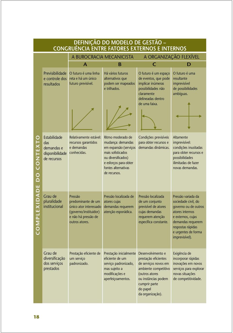 O futuro é um espaço de eventos, que pode implicar inúmeras possibilidades não claramente delineadas dentro de uma faixa. O futuro é uma resultante imprevisível de possibilidades ambíguas.