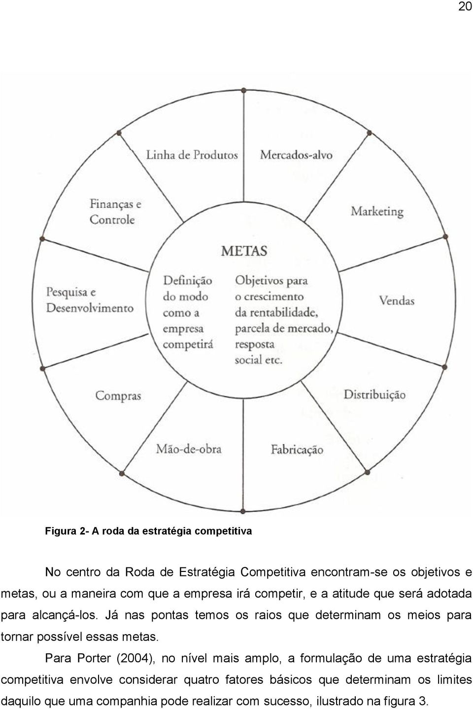 Já nas pontas temos os raios que determinam os meios para tornar possível essas metas.