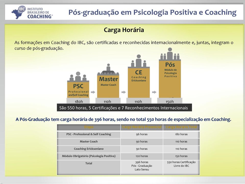 especialização em Coaching.