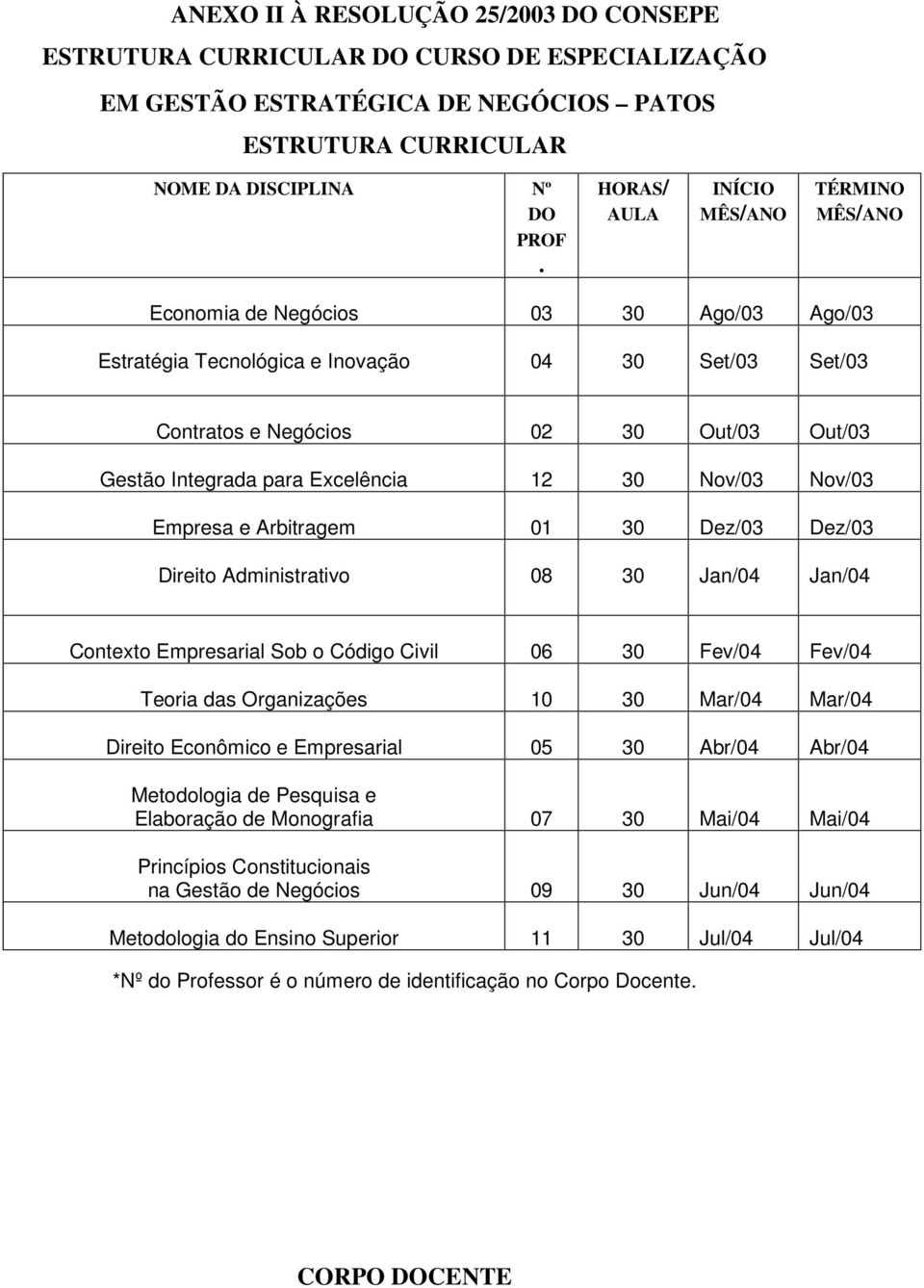 para Excelência 12 30 Nov/03 Nov/03 Empresa e Arbitragem 01 30 Dez/03 Dez/03 Direito Administrativo 08 30 Jan/04 Jan/04 Contexto Empresarial Sob o Código Civil 06 30 Fev/04 Fev/04 Teoria das