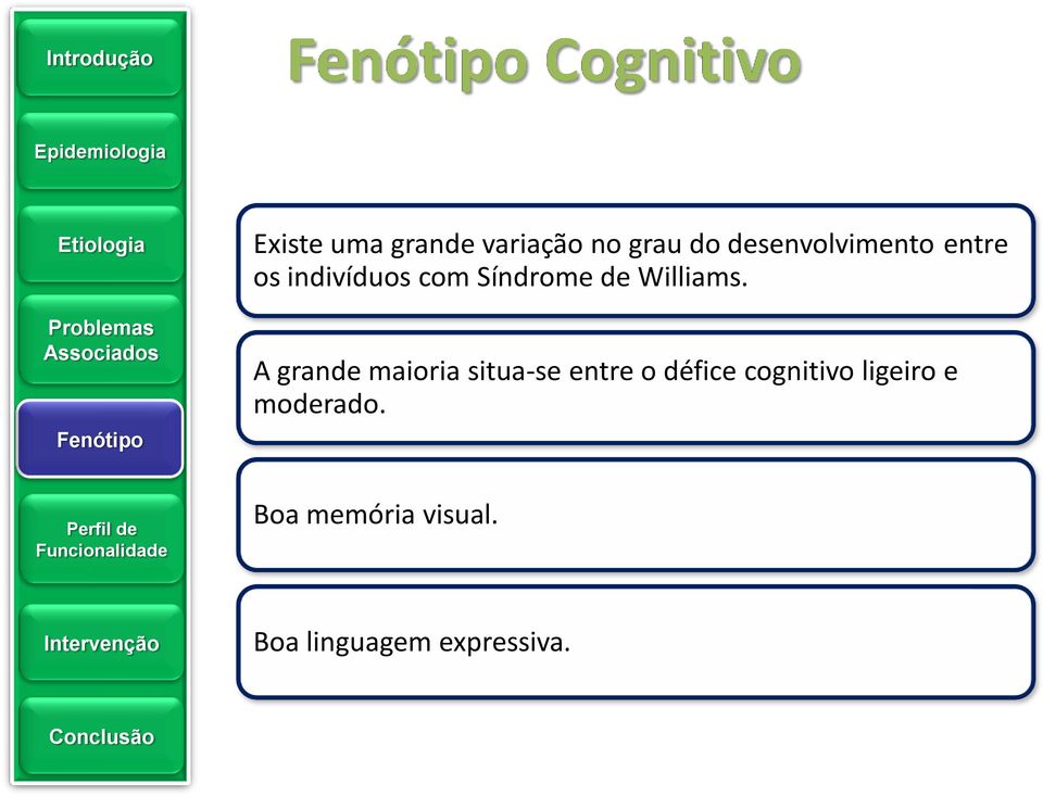 A grande maioria situa-se entre o défice cognitivo