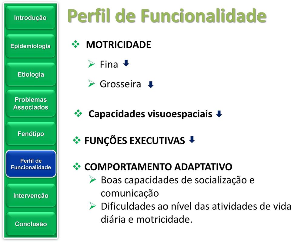 ADAPTATIVO Boas capacidades de socialização e