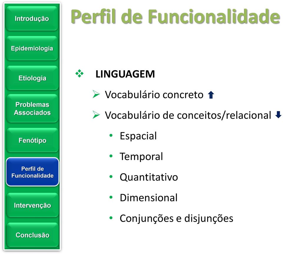 conceitos/relacional Espacial