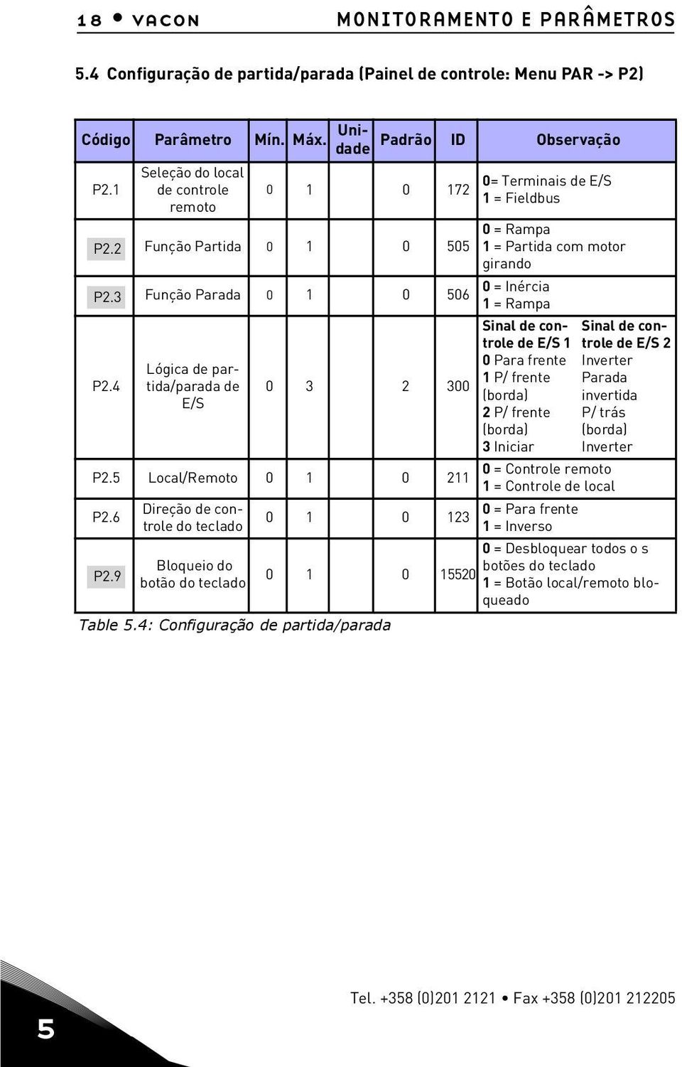 0 = Inércia 1 = Rampa Lógica de partida/parada de E/S 0 3 2 300 P2.5 Local/Remoto 0 1 0 211 P2.
