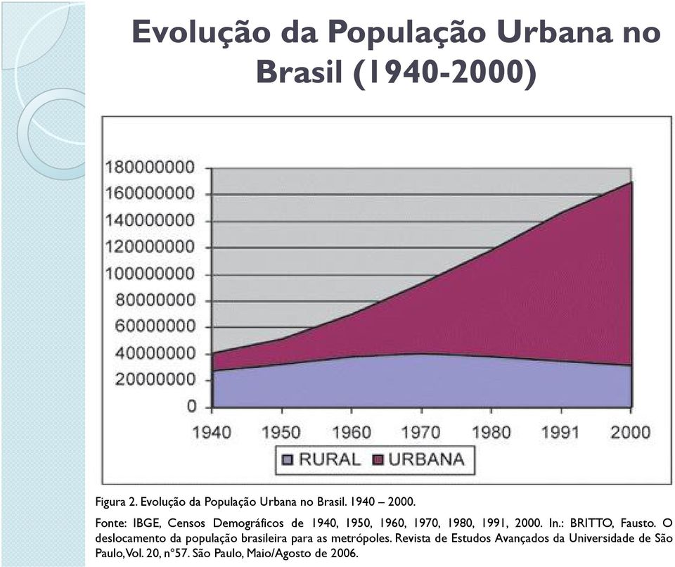 Fonte: IBGE, Censos Demográficos de 1940, 1950, 1960, 1970, 1980, 1991, 2000. In.