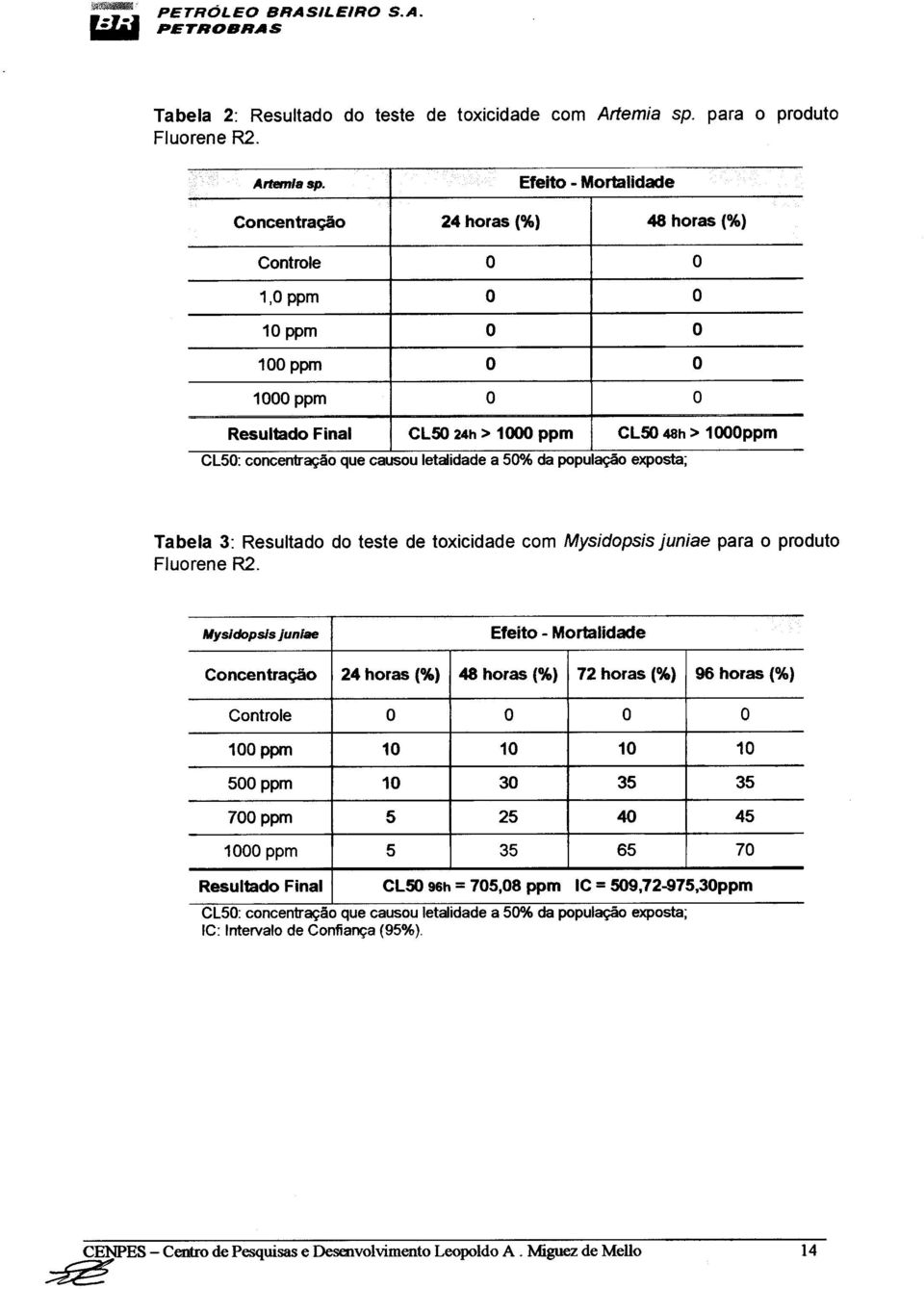 causou letalidade a 500/0 da população exposta; Tabela 3: Resultado do teste de toxicidade com Mysidopsis juniae para o produto Fluorene R2.