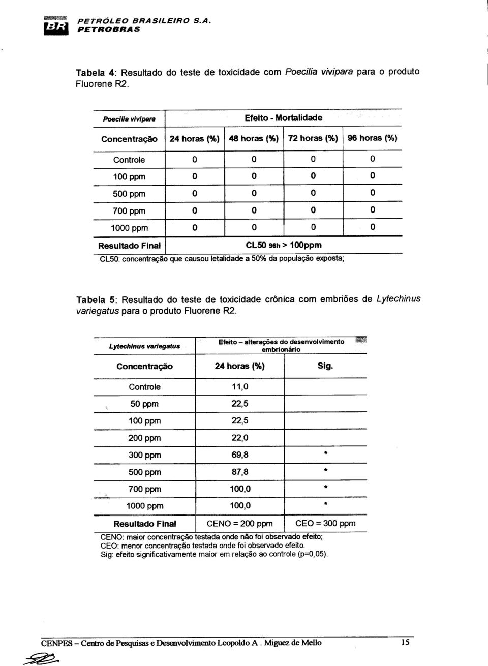 CL50 96h > 100ppm CL50: concentração que causou letal idade a 500/0 da população exposta; Tabela 5: Resultado do teste de toxicidade crônica com embriões de Lytechinus variegatus para o produto