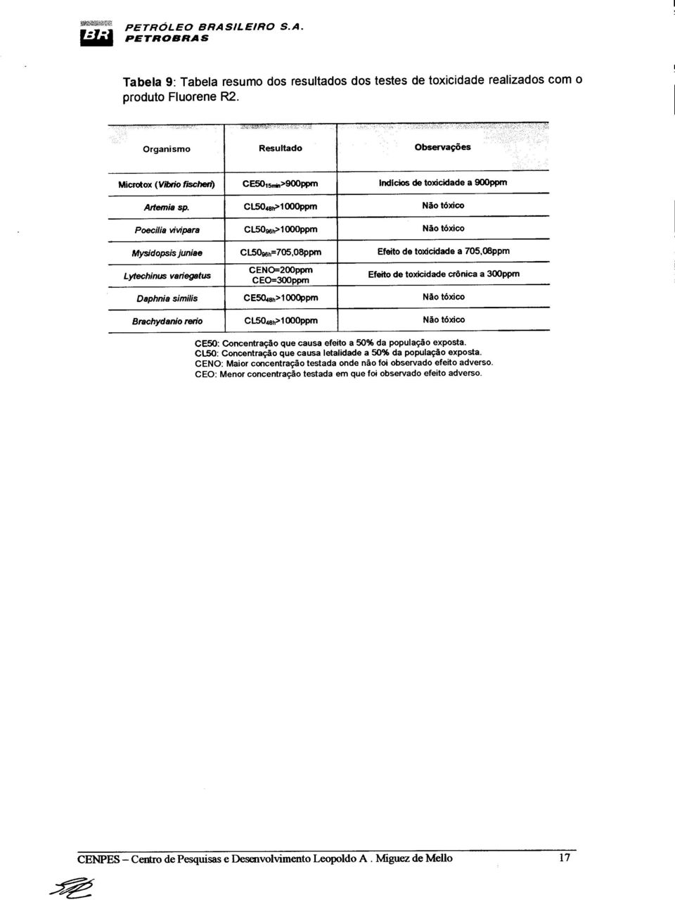 CL5048~100Oppm Não tóxico Poecilia vivipara Cl5096~1000ppm Não tóxico Mysidopsisjuniae CL5096h=705,O8ppm Efeito de toxicidade a 705.