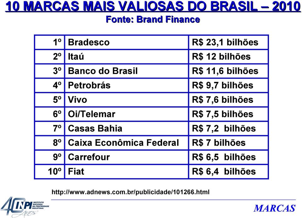Oi/Telemar R$ 7,5 bilhões 7º Casas Bahia R$ 7,2 bilhões 8º Caixa Econômica Federal R$ 7 bilhões