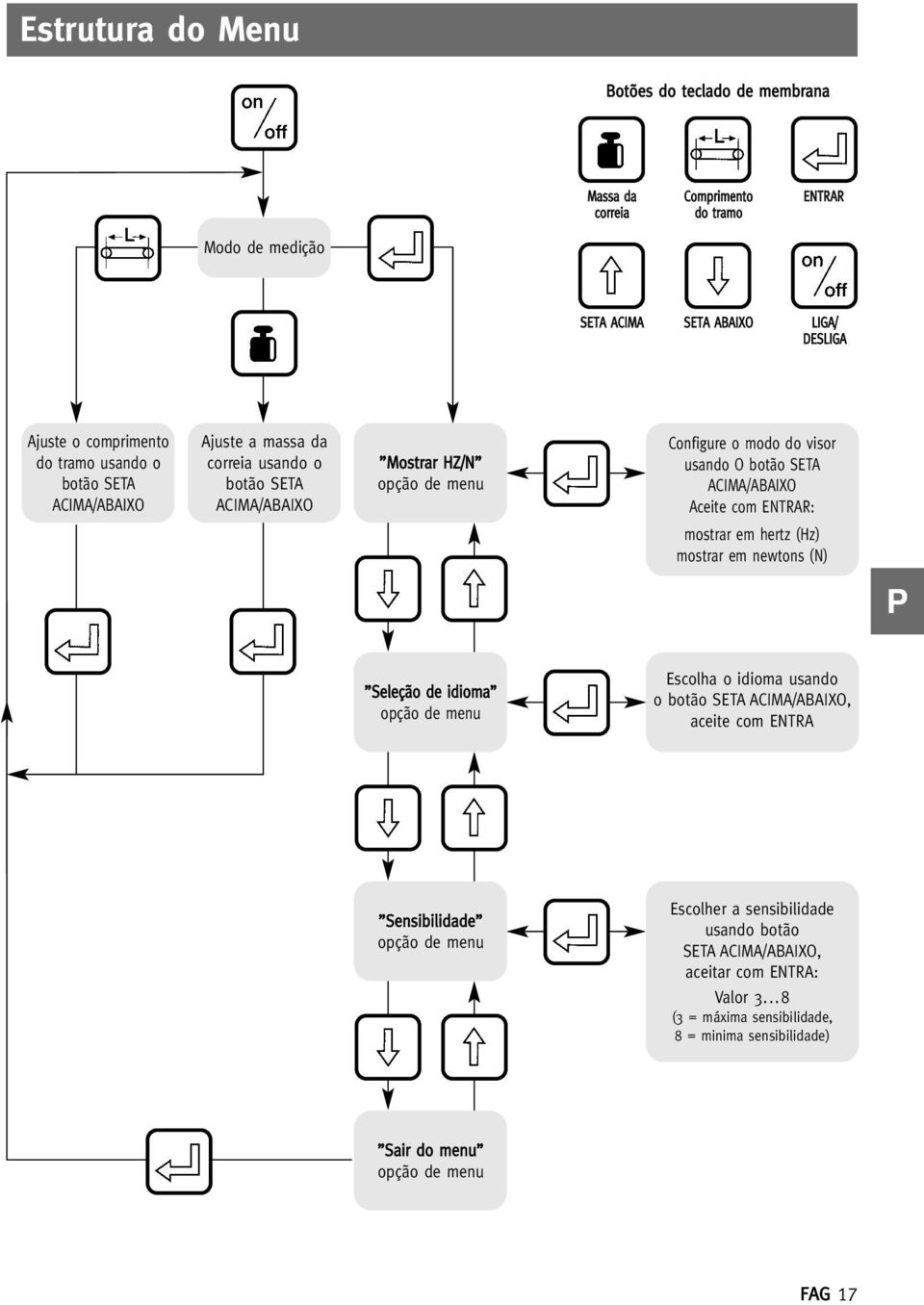 ACIMA/ABAIXO Aceite com ENTRAR: mostrar em hertz (Hz) mostrar em newtons (N) P Seleção de idioma Escolha o idioma usando o botão SETA ACIMA/ABAIXO, aceite com ENTRA