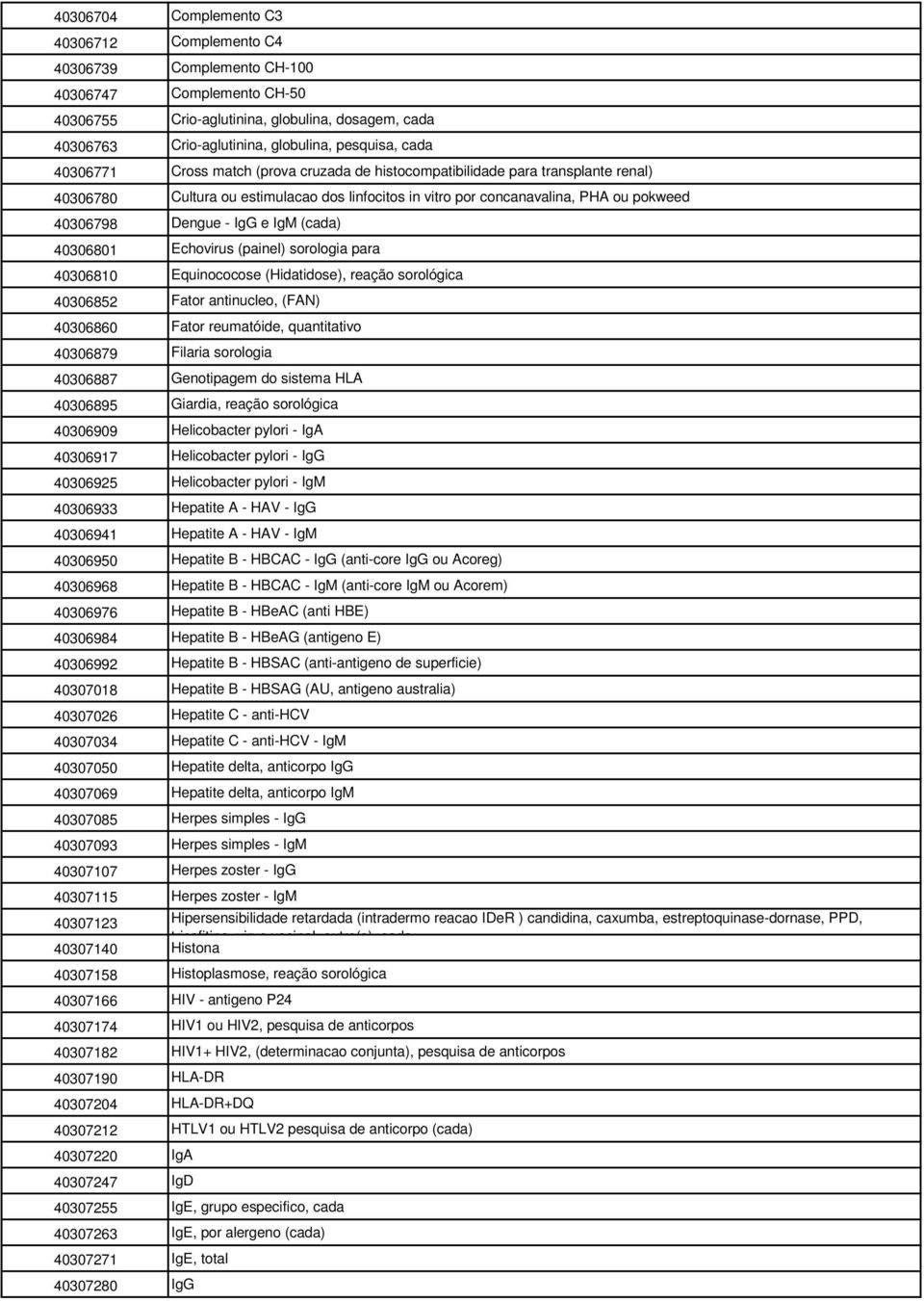 Dengue - IgG e IgM (cada) 40306801 Echovirus (painel) sorologia para 40306810 Equinococose (Hidatidose), reação sorológica 40306852 Fator antinucleo, (FAN) 40306860 Fator reumatóide, quantitativo