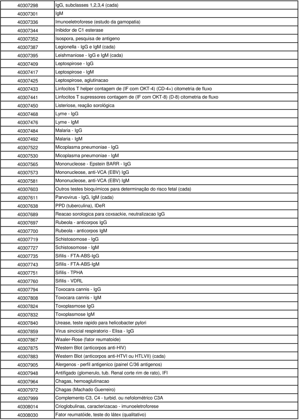 OKT-4) (CD-4+) citometria de fluxo 40307441 Linfocitos T supressores contagem de (IF com OKT-8) (D-8) citometria de fluxo 40307450 Listeriose, reação sorológica 40307468 Lyme - IgG 40307476 Lyme -