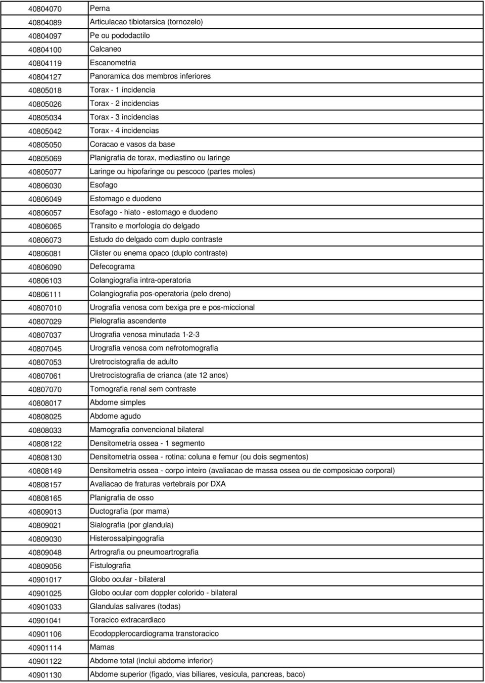 Laringe ou hipofaringe ou pescoco (partes moles) 40806030 Esofago 40806049 Estomago e duodeno 40806057 Esofago - hiato - estomago e duodeno 40806065 Transito e morfologia do delgado 40806073 Estudo