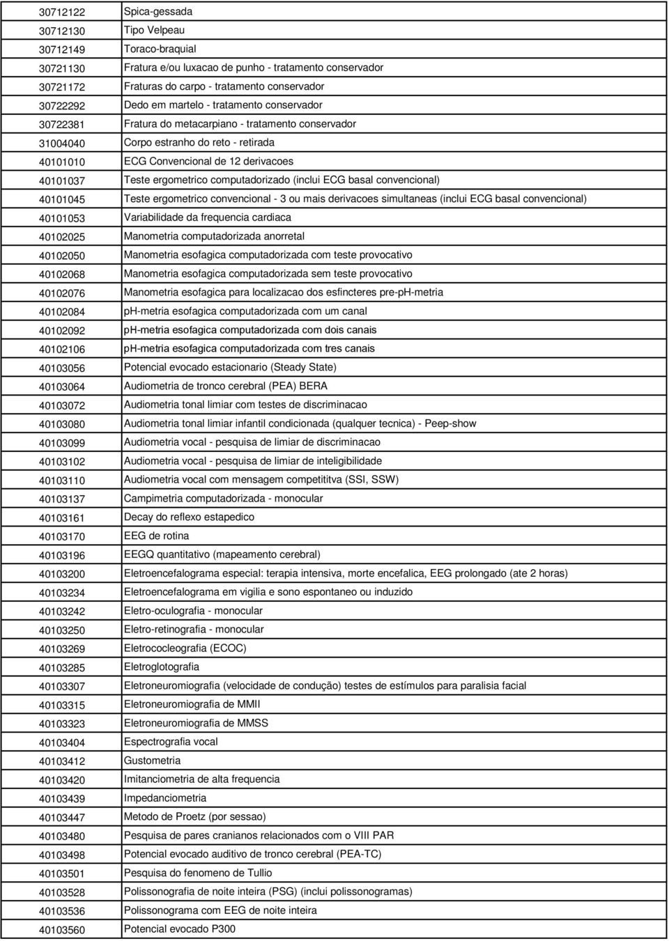 ergometrico computadorizado (inclui ECG basal convencional) 40101045 Teste ergometrico convencional - 3 ou mais derivacoes simultaneas (inclui ECG basal convencional) 40101053 Variabilidade da