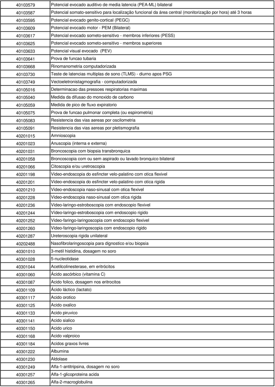 someto-sensitivo - membros superiores 40103633 Potencial visual evocado (PEV) 40103641 Prova de funcao tubaria 40103668 Rinomanometria computadorizada 40103730 Teste de latencias multiplas de sono