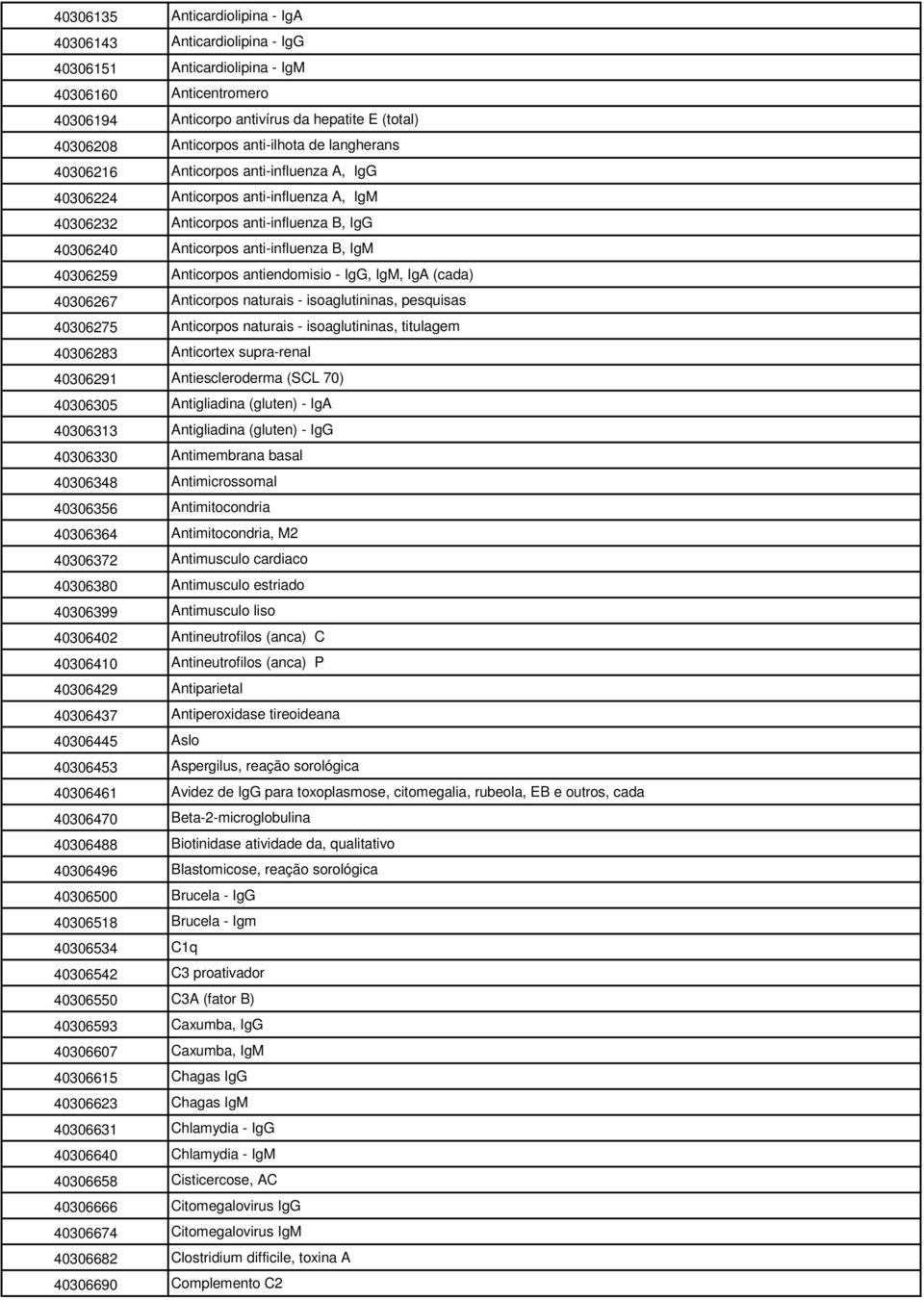 40306259 Anticorpos antiendomisio - IgG, IgM, IgA (cada) 40306267 Anticorpos naturais - isoaglutininas, pesquisas 40306275 Anticorpos naturais - isoaglutininas, titulagem 40306283 Anticortex