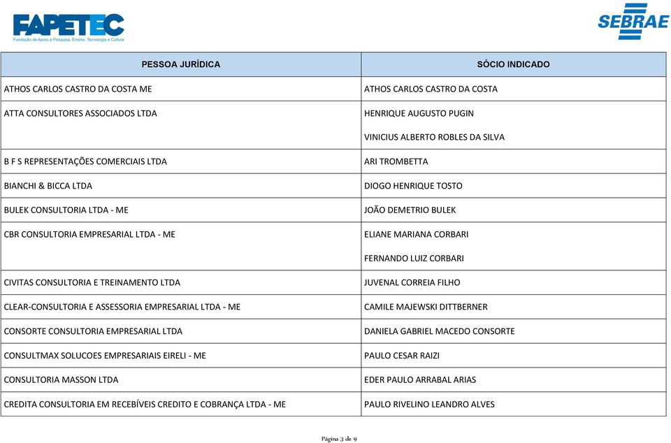 CONSULTORIA E TREINAMENTO LTDA CLEAR-CONSULTORIA E ASSESSORIA EMPRESARIAL LTDA - ME CONSORTE CONSULTORIA EMPRESARIAL LTDA CONSULTMAX SOLUCOES EMPRESARIAIS EIRELI - ME CONSULTORIA MASSON LTDA CREDITA