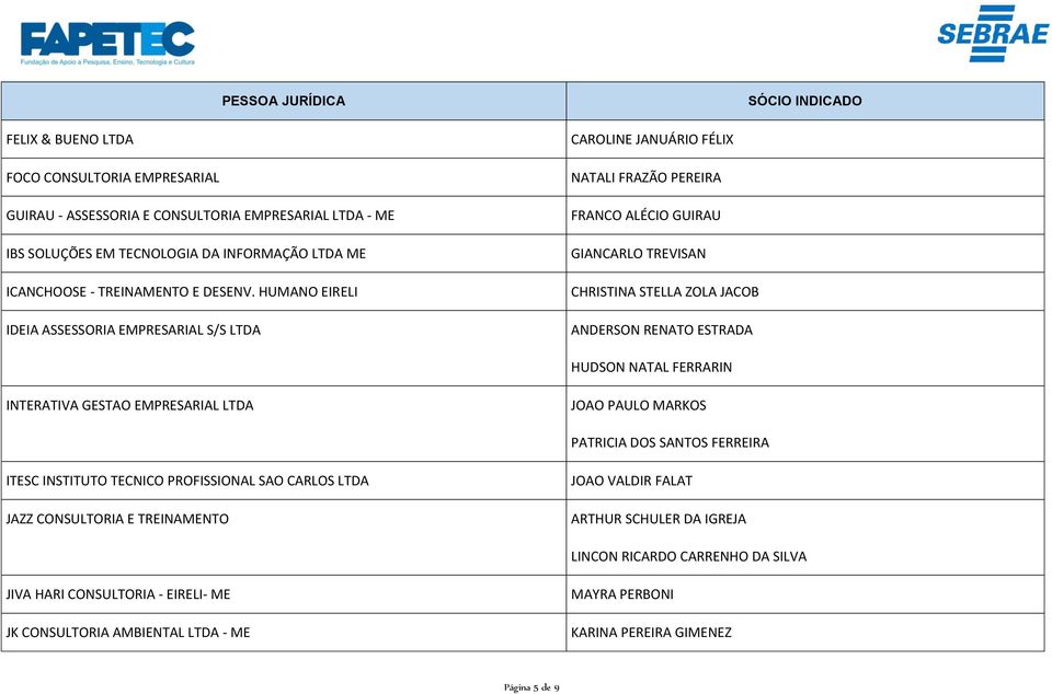 HUDSON NATAL FERRARIN INTERATIVA GESTAO EMPRESARIAL LTDA JOAO PAULO MARKOS PATRICIA DOS SANTOS FERREIRA ITESC INSTITUTO TECNICO PROFISSIONAL SAO CARLOS LTDA JAZZ CONSULTORIA E TREINAMENTO