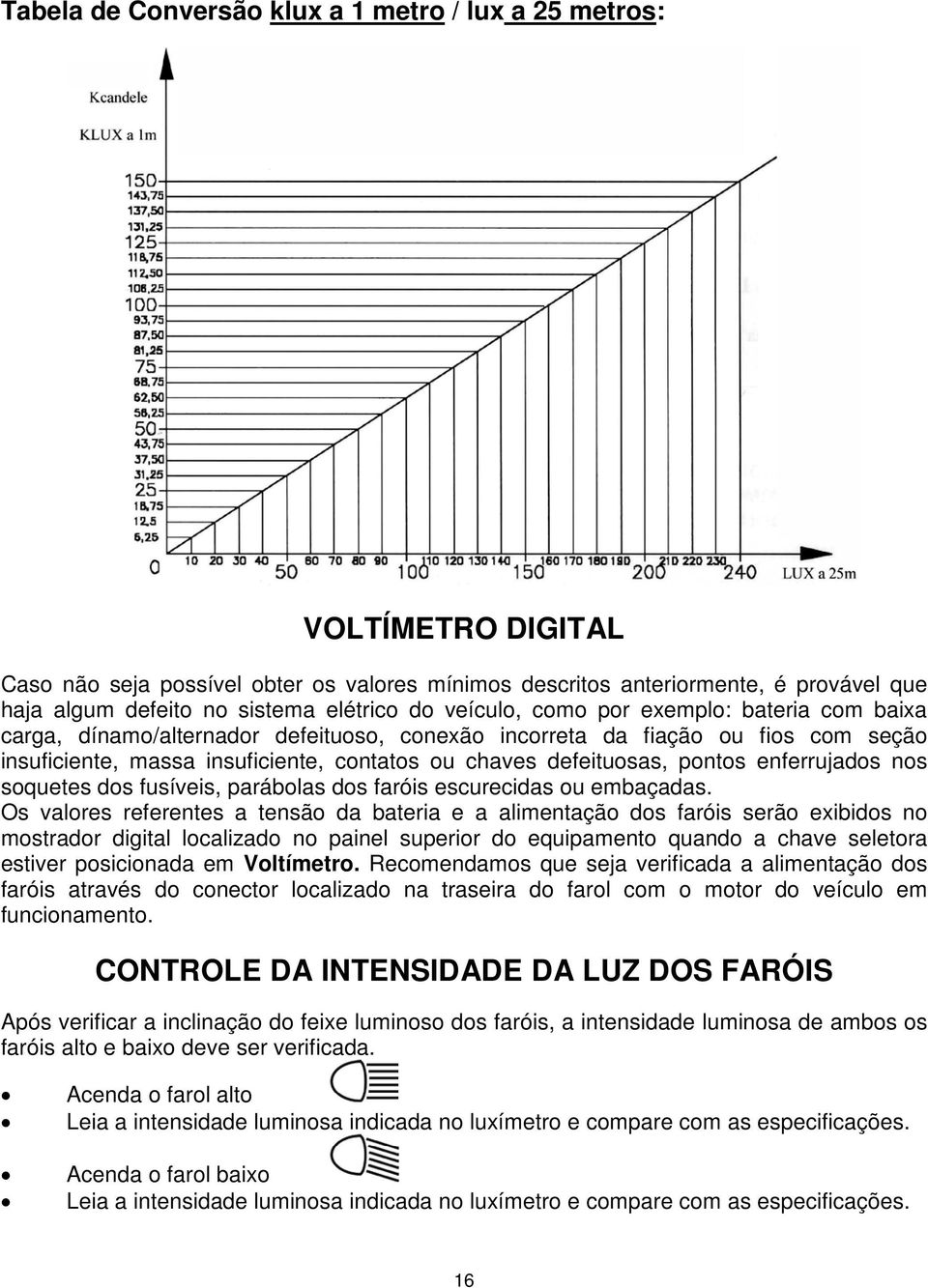 pontos enferrujados nos soquetes dos fusíveis, parábolas dos faróis escurecidas ou embaçadas.