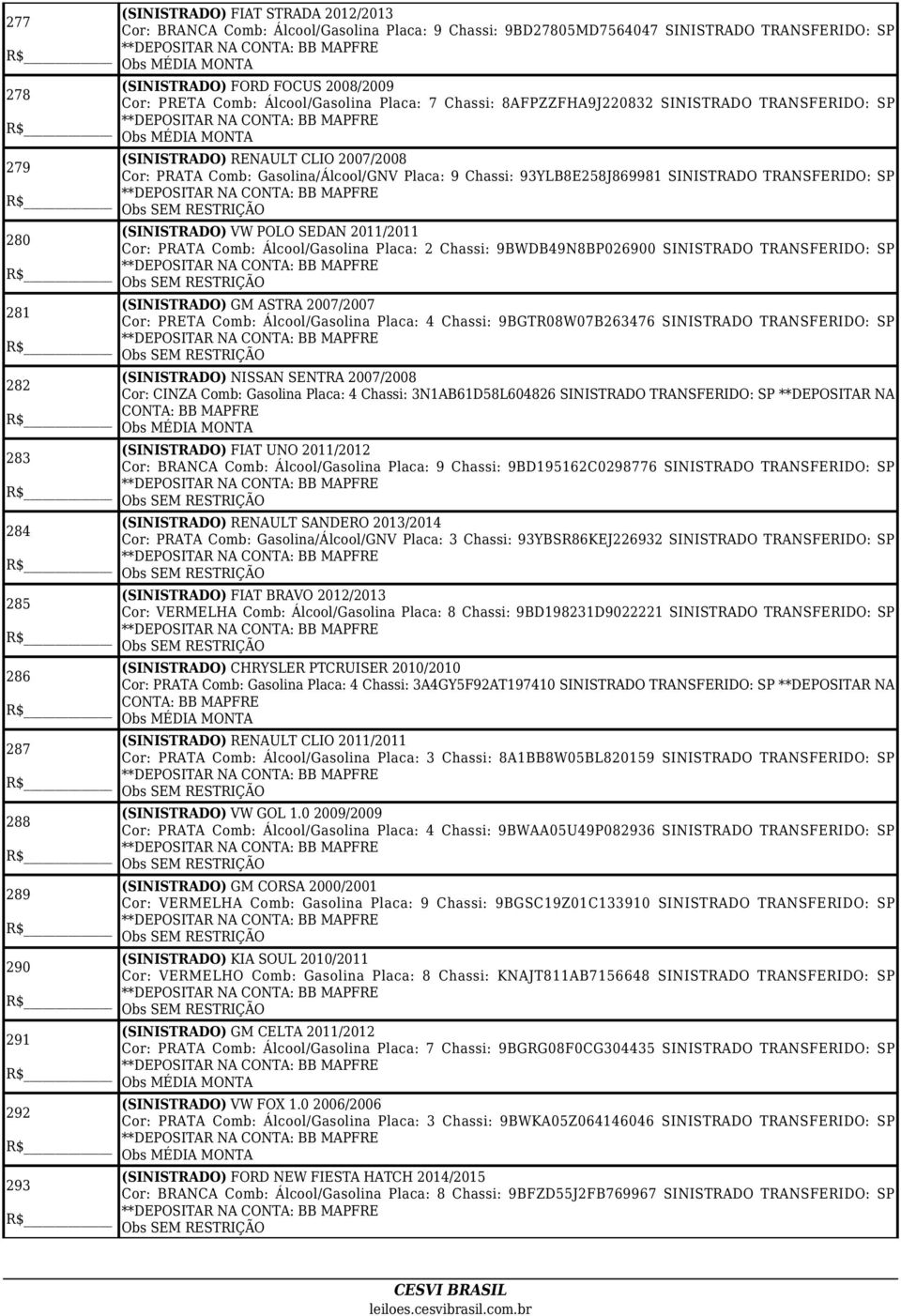 Gasolina/Álcool/GNV Placa: 9 Chassi: 93YLB8E258J869981 SINISTRADO TRANSFERIDO: SP (SINISTRADO) VW POLO SEDAN 2011/2011 Cor: PRATA Comb: Álcool/Gasolina Placa: 2 Chassi: 9BWDB49N8BP026900 SINISTRADO