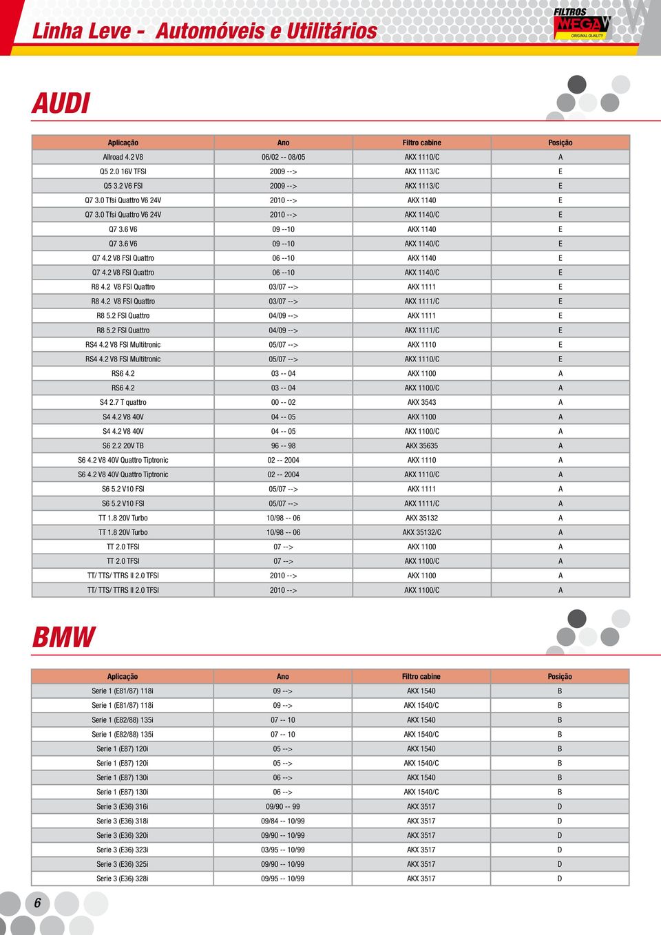 2 V8 FSI Quattro 03/07 --> AKX 1111 E R8 4.2 V8 FSI Quattro 03/07 --> AKX 1111/C E R8 5.2 FSI Quattro 04/09 --> AKX 1111 E R8 5.2 FSI Quattro 04/09 --> AKX 1111/C E RS4 4.