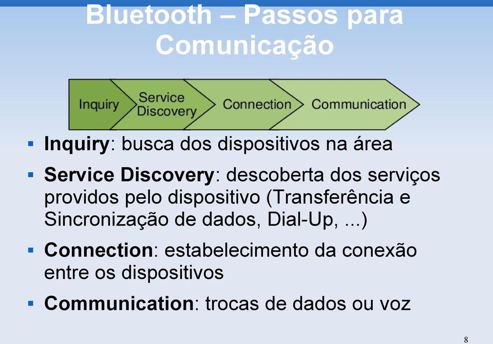 (Transferência e Sincronização de dados, Dial-Up,.