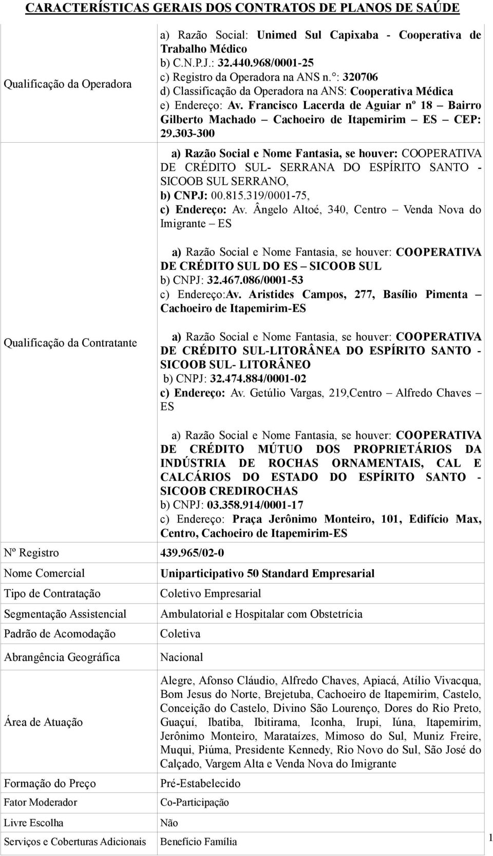 Francisco Lacerda de Aguiar nº 18 Bairro Gilberto Machado Cachoeiro de Itapemirim ES CEP: 29.