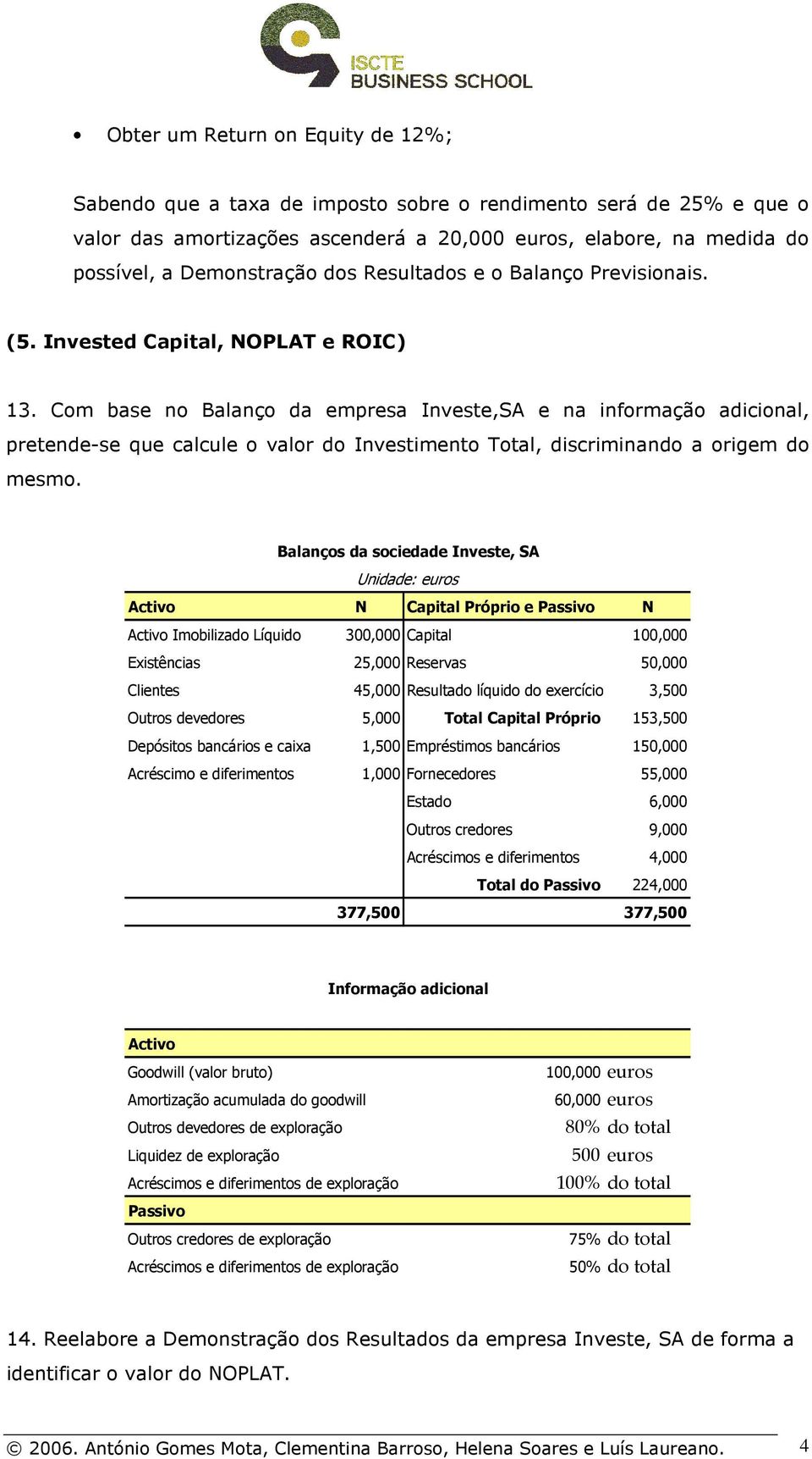 Com base no Balanço da empresa Investe,SA e na informação adicional, pretende-se que calcule o valor do Investimento Total, discriminando a origem do mesmo.