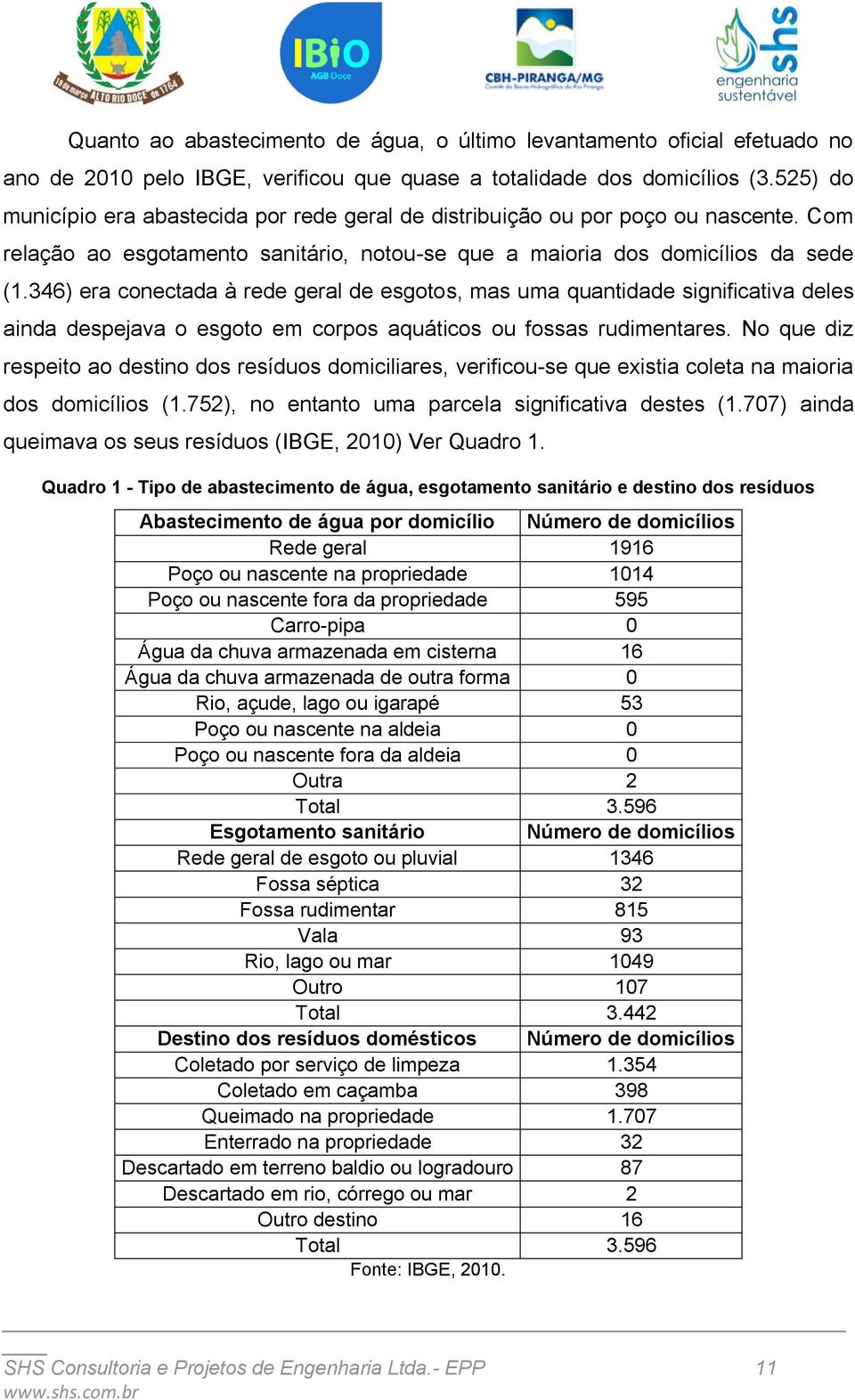 346) era conectada à rede geral de esgotos, mas uma quantidade significativa deles ainda despejava o esgoto em corpos aquáticos ou fossas rudimentares.