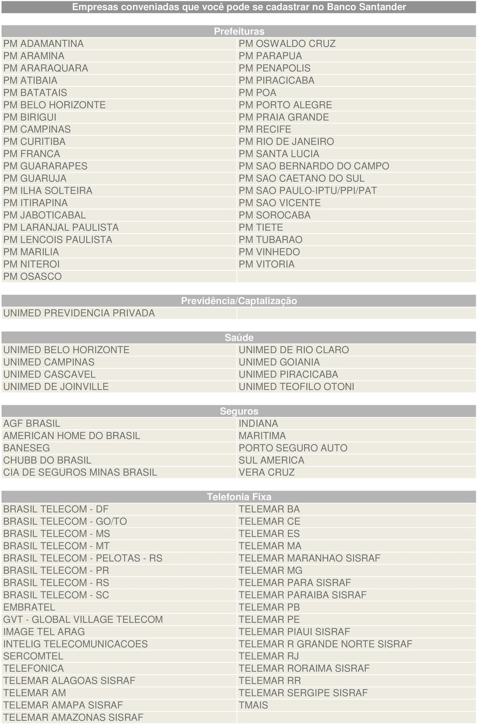 CAMPINAS UNIMED CASCAVEL UNIMED DE JOINVILLE AGF BRASIL AMERICAN HOME DO BRASIL BANESEG CHUBB DO BRASIL CIA DE SEGUROS MINAS BRASIL BRASIL TELECOM - DF BRASIL TELECOM - GO/TO BRASIL TELECOM - MS