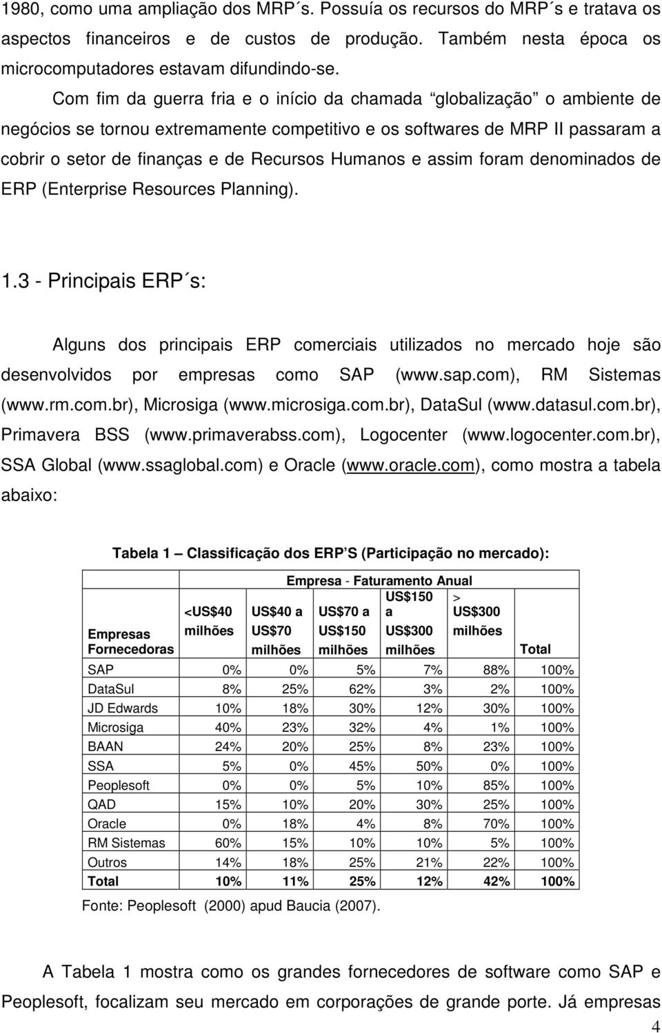 Humanos e assim foram denominados de ERP (Enterprise Resources Planning). 1.