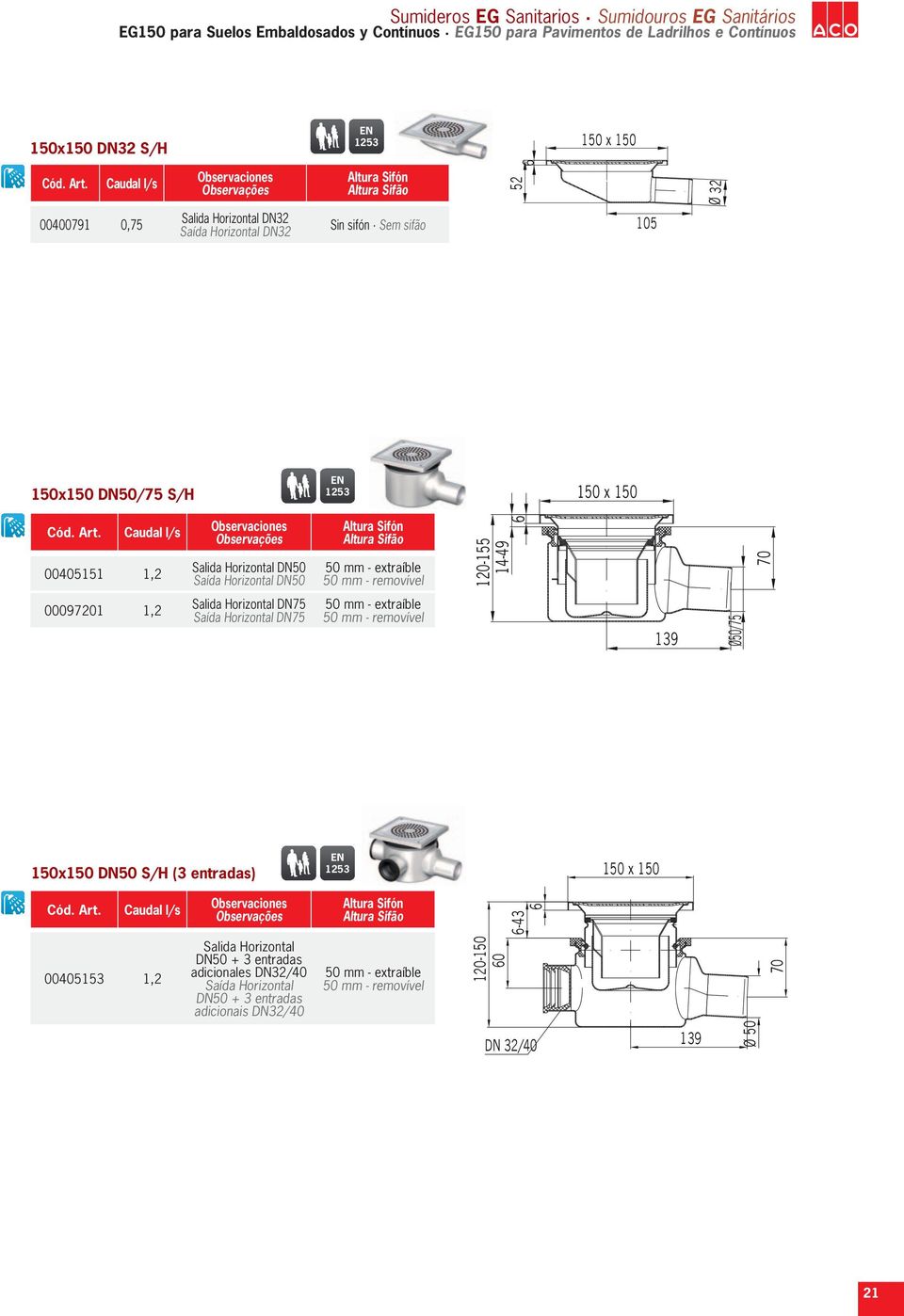 Altura Sifón Altura Sifão 50 mm - extraíble 50 mm - removível 6 70 00097201 1,2 75 75 50 mm - extraíble 50 mm - removível 139 Ø50/75 150x150 50 S/H (3 entradas) 150 x 150